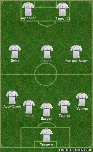 Tottenham Hotspur Formation 2012