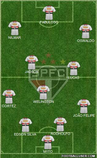 São Paulo FC Formation 2012