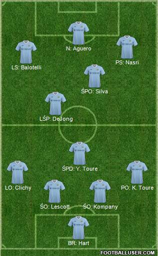 Manchester City Formation 2012