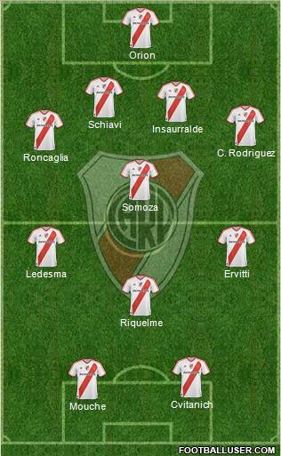 River Plate Formation 2012