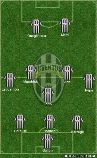 Juventus Formation 2012