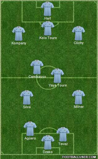 Manchester City Formation 2012