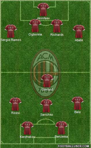 A.C. Milan Formation 2012