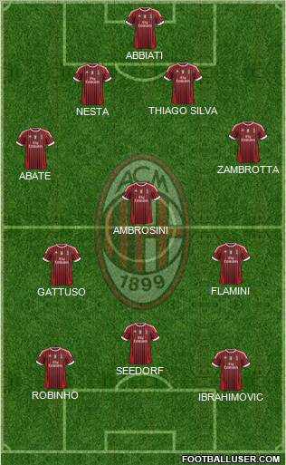 A.C. Milan Formation 2012