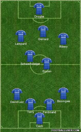 Chelsea Formation 2012