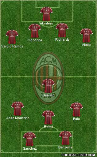 A.C. Milan Formation 2012