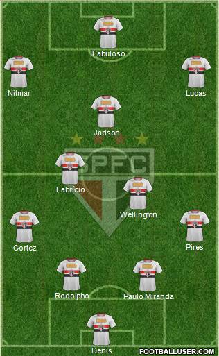 São Paulo FC Formation 2012