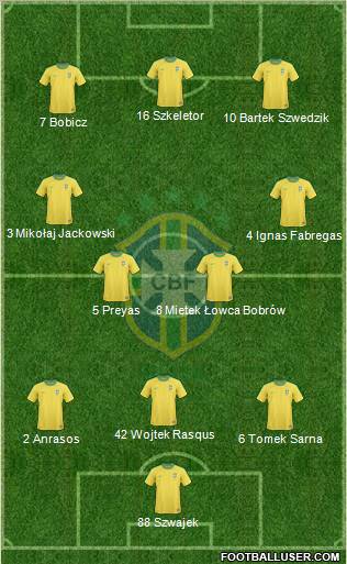 Brazil Formation 2012
