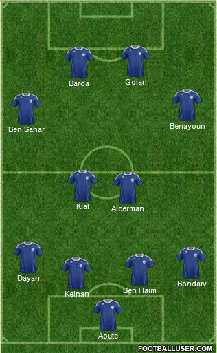Israel Formation 2012