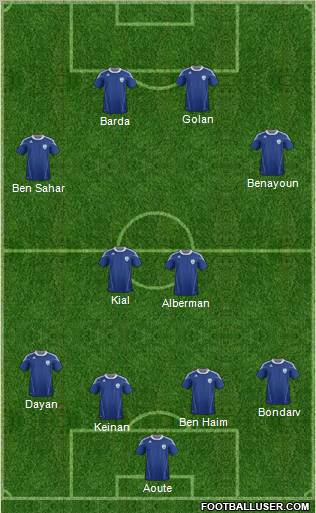 Israel football formation