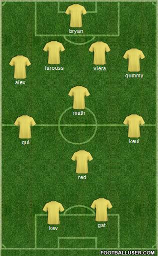Champions League Team Formation 2012
