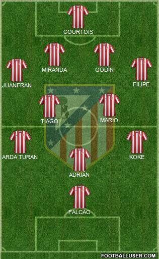 C. Atlético Madrid S.A.D. Formation 2012