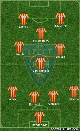 Lecce Formation 2012