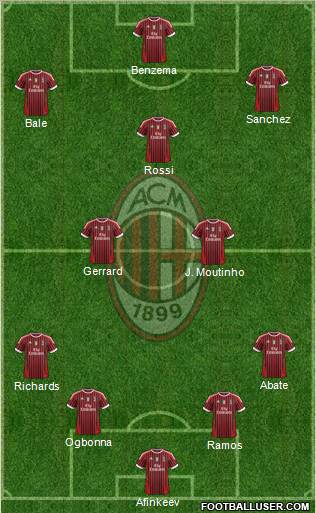 A.C. Milan Formation 2012