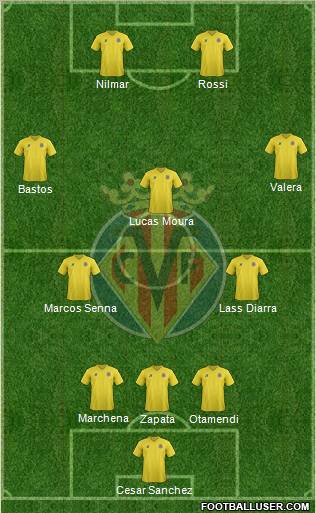 Villarreal C.F., S.A.D. Formation 2012