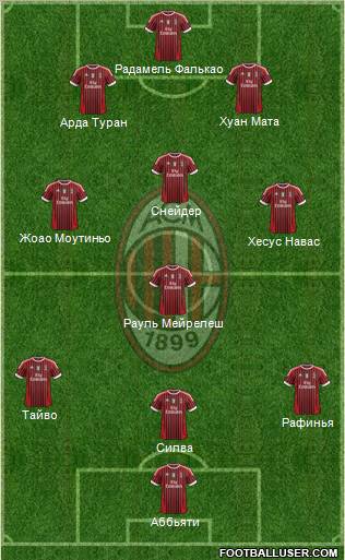 A.C. Milan Formation 2012
