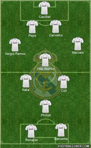 R. Madrid Castilla Formation 2012