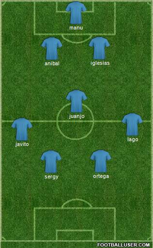 Champions League Team Formation 2012