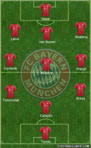 FC Bayern München Formation 2012