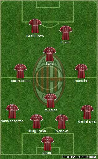 A.C. Milan Formation 2012