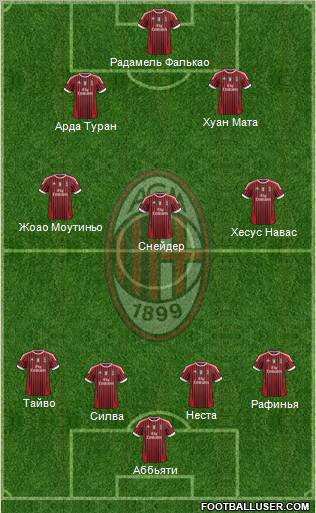 A.C. Milan Formation 2012