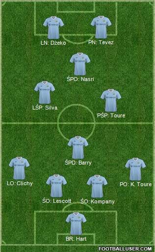 Manchester City Formation 2012