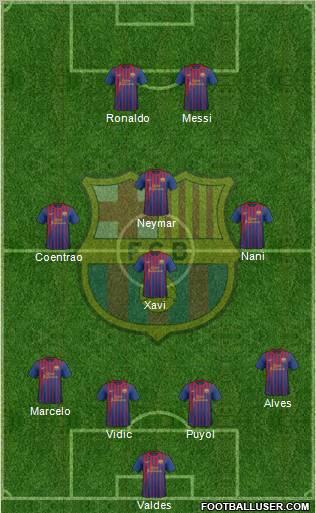 F.C. Barcelona Formation 2012