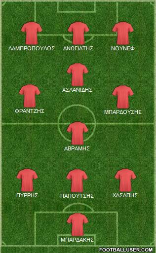 Dream Team Formation 2012