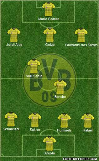 Borussia Dortmund Formation 2012