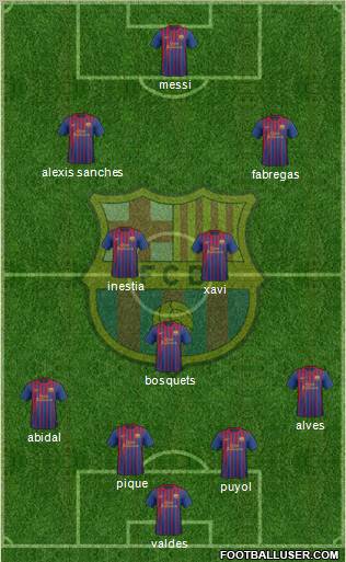 F.C. Barcelona Formation 2012