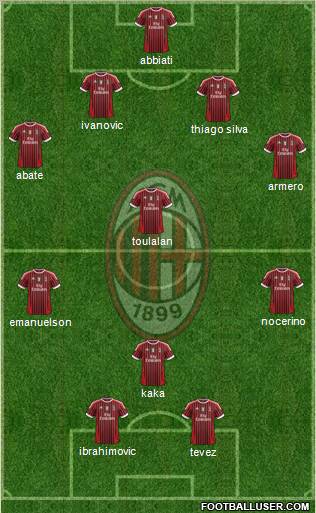 A.C. Milan Formation 2012