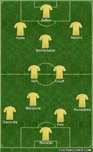 Dream Team Formation 2012