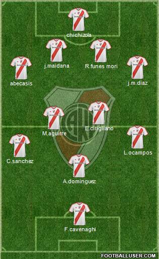 River Plate Formation 2012