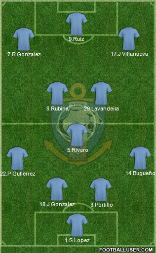 CD Antofagasta S.A.D.P. Formation 2012