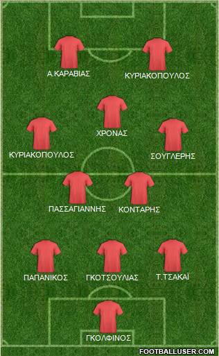 Dream Team Formation 2012