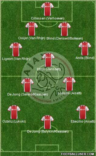 AFC Ajax Formation 2012