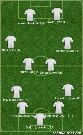 Dream Team Formation 2012