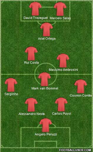 Dream Team Formation 2012