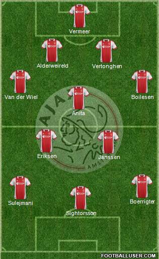 AFC Ajax Formation 2012