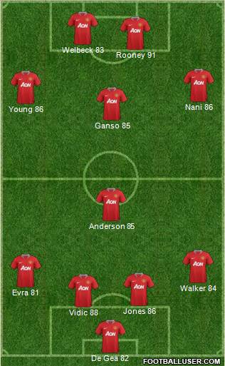 Manchester United Formation 2012