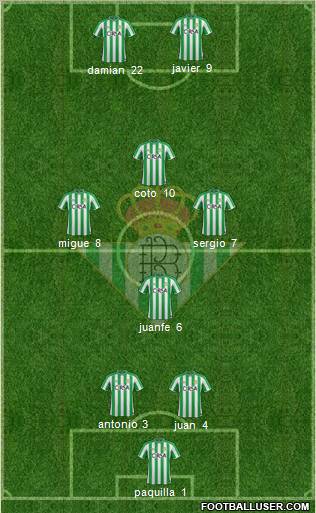 Real Betis B., S.A.D. Formation 2012