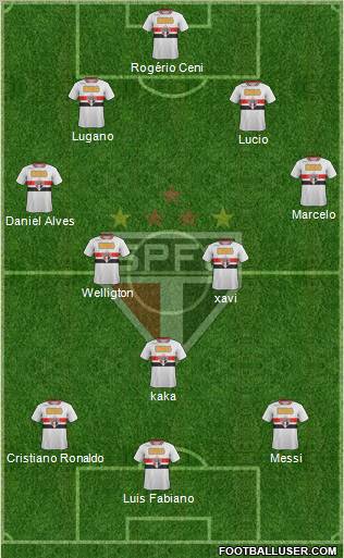 São Paulo FC Formation 2012