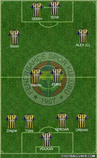 Fenerbahçe SK Formation 2012