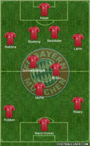 FC Bayern München Formation 2012