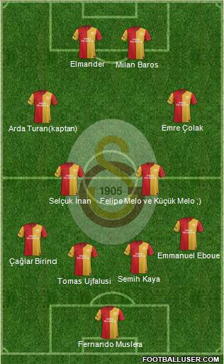 Galatasaray SK Formation 2012