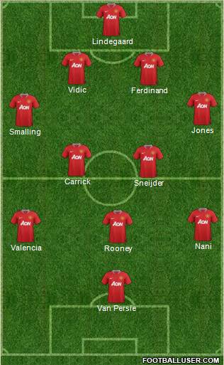 Manchester United Formation 2012