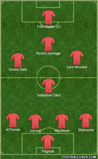 Dream Team Formation 2012