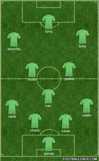 Champions League Team Formation 2012