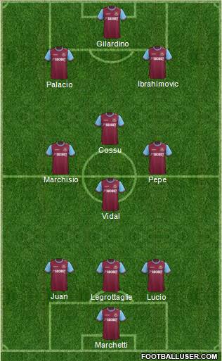 West Ham United Formation 2012