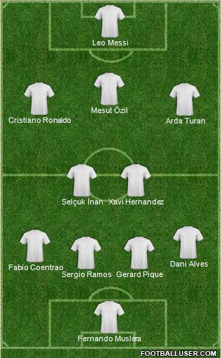 Dream Team Formation 2012